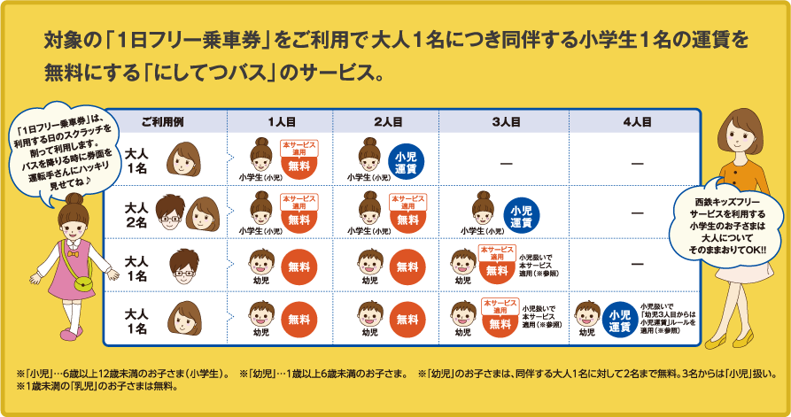 サービスについて